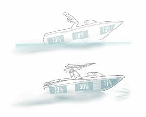 two boats showing a ballast percentage